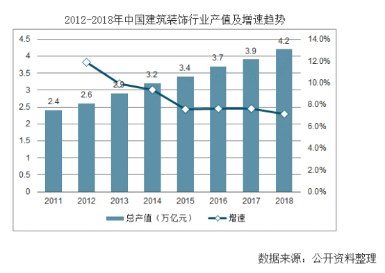 【行業(yè)熱點】行業(yè)洞察預計裝配式裝修市場規(guī)模將突破6300億！