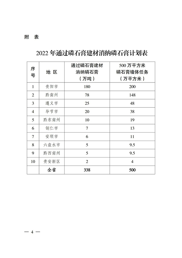 貴州省住房城鄉(xiāng)建設(shè)廳印發(fā)通知，要求加大力度推廣應(yīng)用磷石膏建材！